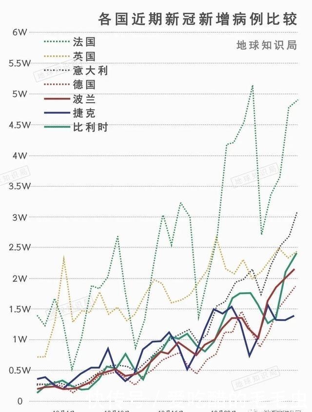 欧洲|法国,又封了|地球知识局