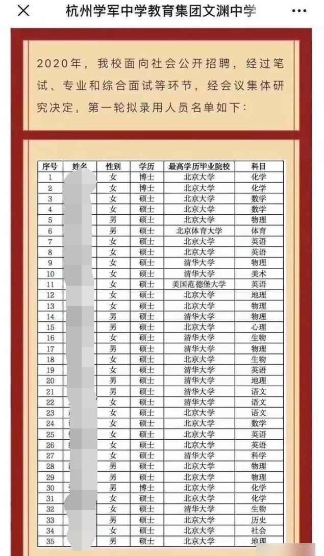 中国|中国目前最著名的师范院校是谁？我告诉你，不是北师大，而是北大