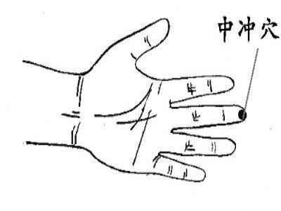 三焦|早晨捏六指尖,打开全天阳气!一个中医人的养生探索