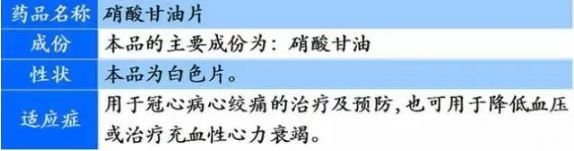 冠心病|阿司匹林、硝酸甘油、速效救心丸，急救用哪种？牢记3句话