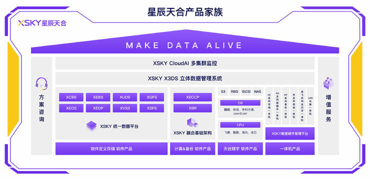 ssd|对话星辰天合王豪迈：对存储系统的优化永无止境