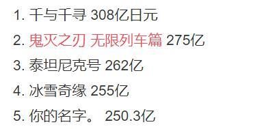 动画|275亿票房的爆款电影，它凭什么？