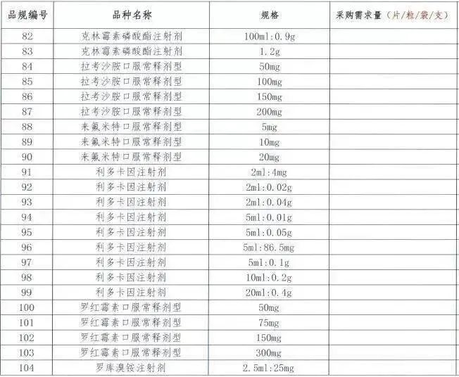 昂丹司琼|第七批国家集采开始报量，或纳入208个药品（含目录）