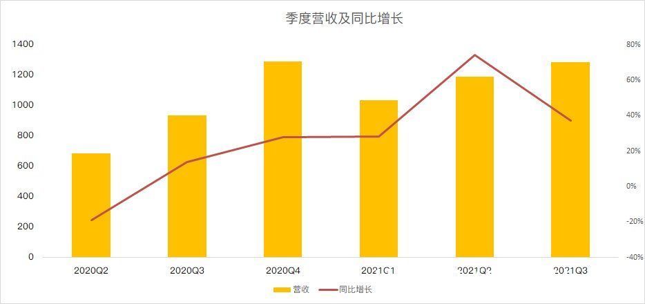 fTwitter自救：用户新增疲态尽显，激活存量用户上下功夫丨看财报