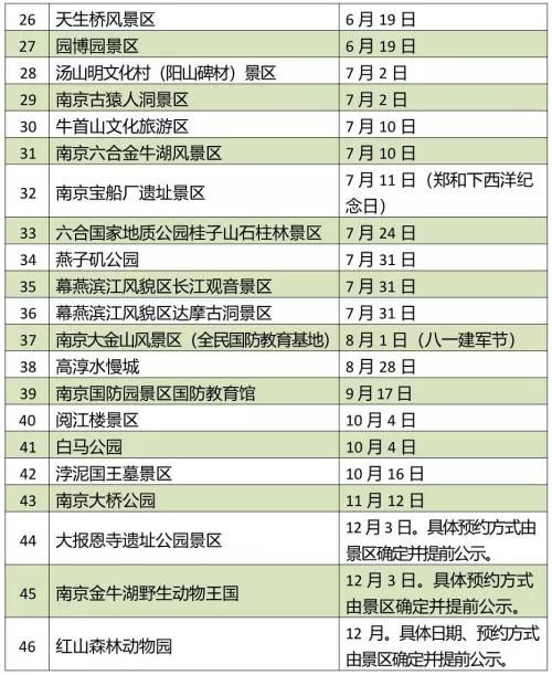 南京景区|2022年度南京景区免费开放日来了！