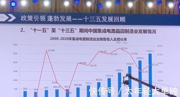 集成电路|叶甜春:哪怕国际形势有所缓和,中国半导体也要坚持自己做下去