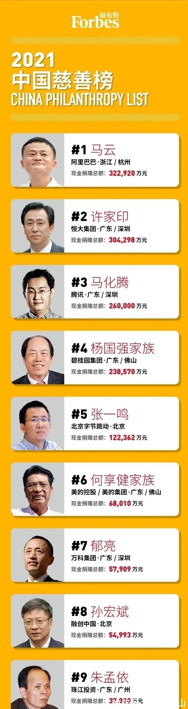 新头衔|豪捐32.29亿，淡出公众视野2个多月的马云，荣幸获得了“新头衔”
