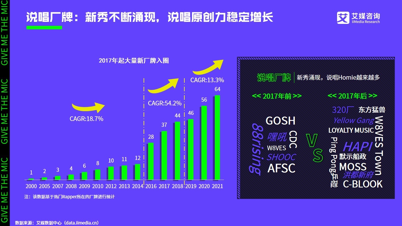 艾媒咨詢|2021中國(guó)說唱音樂發(fā)展白皮書