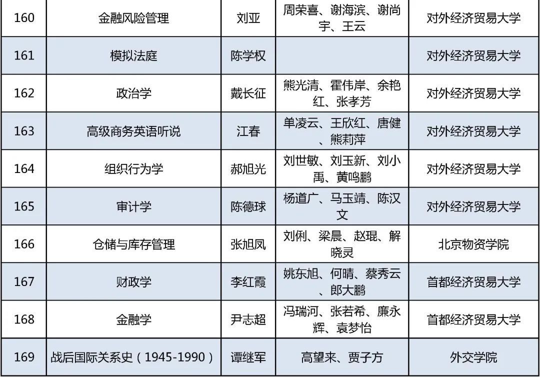 课程|课表来了！首批国家级一流本科课程公布，在京高校457门课程上榜