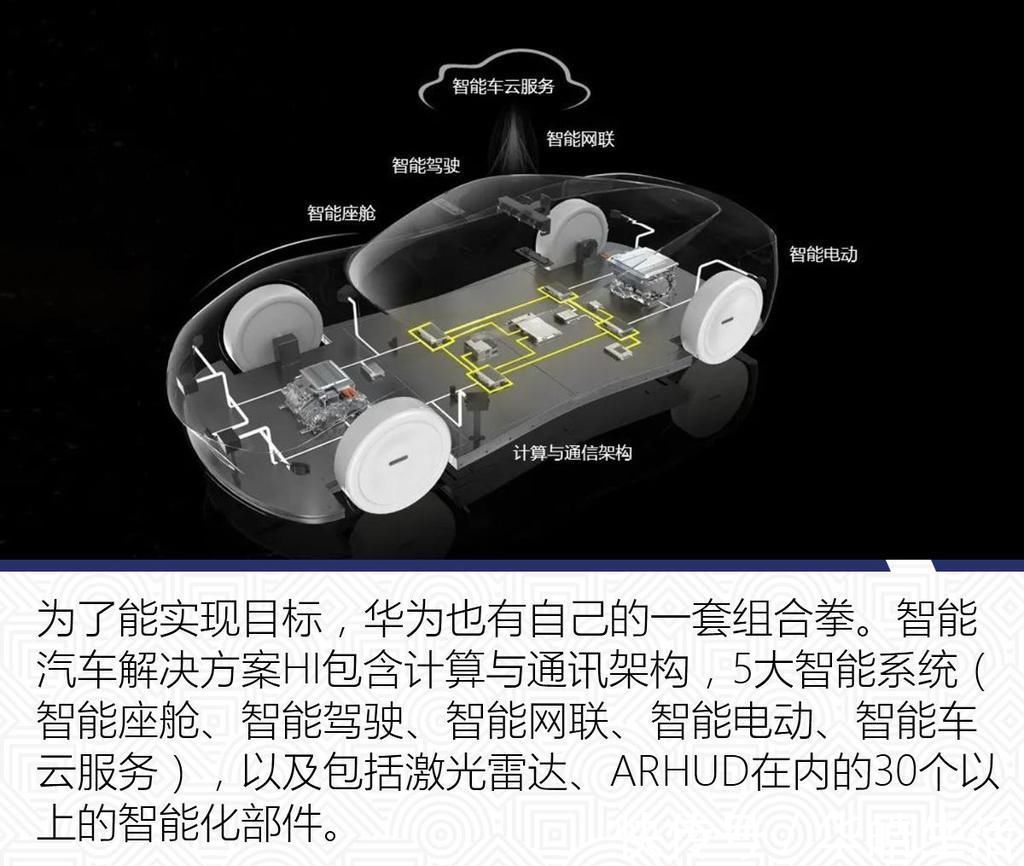 智能汽车|绝不造车但未来已在手中 华为背后到底在盘算些什么？