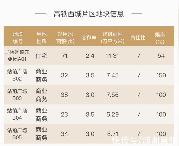 观沙岭|长沙10大板块重磅地块招商推介，会展新城供应第一