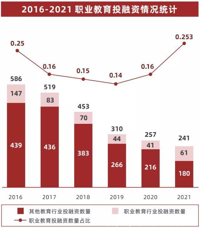 开课|盘点｜职教机构的2021：融资、“刹车”与新探索