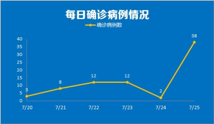 症状|南京新冠肺炎感染者增至88例 一名3岁男童确诊