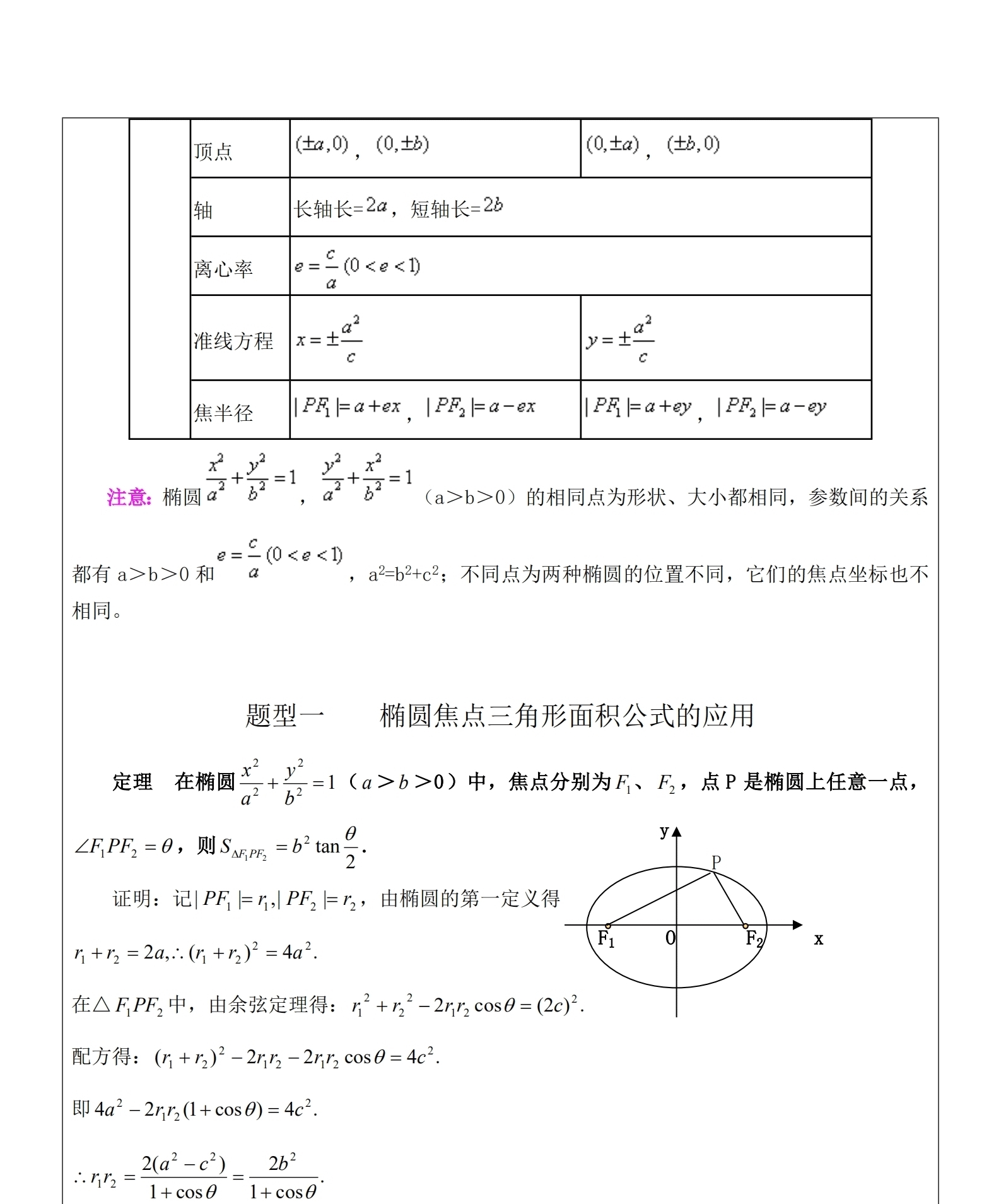 高中数学：椭圆知识题型总结+数学提分神奇技巧，快来掌握！！