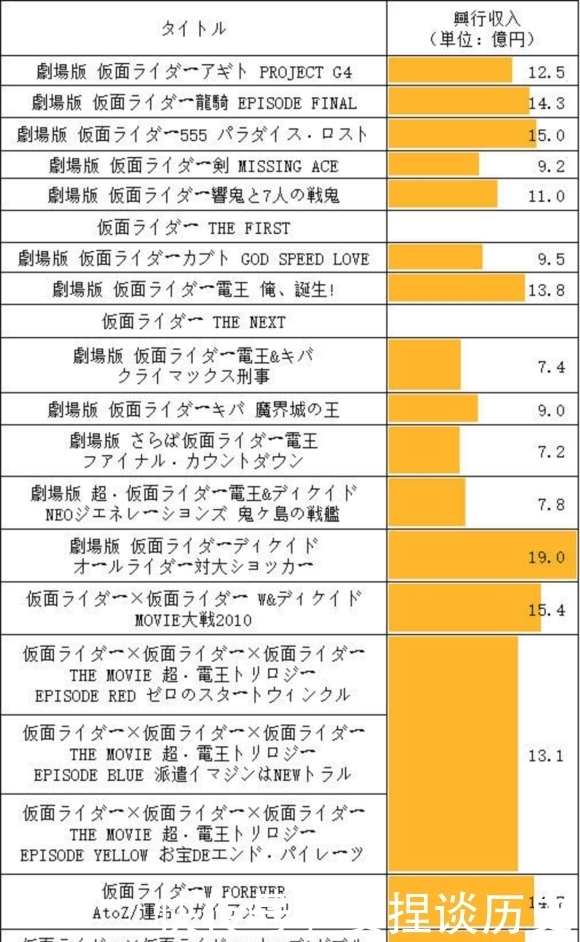 骑士|《假面骑士》帝骑只在内地的人气高，网友：谁说的，平成骑士剧场版票房打脸