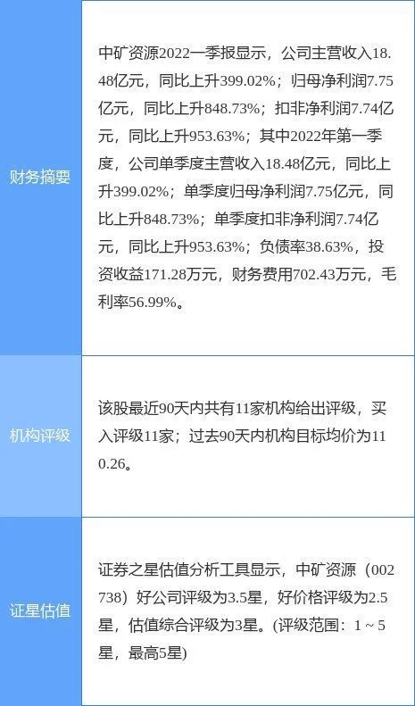 中矿资源涨10.00%，信达证券一周前给出“买入”评级