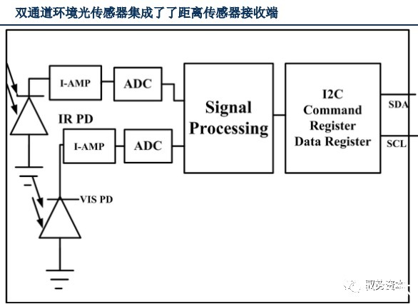 vcsel|3D光学传感器行业研究宝典