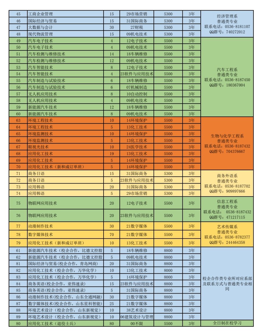 山东省|山东科技职业学院2022单招、综招计划发布了