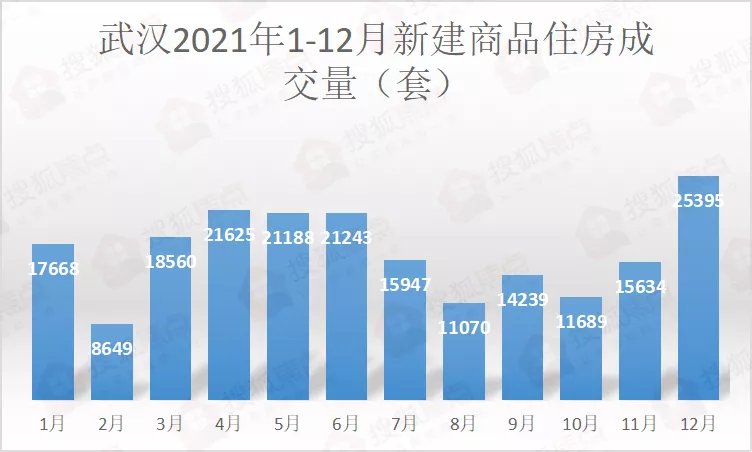 一线城市|回武汉买房!首付45万刚需上车盘怎么选?