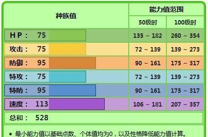 藤藤蛇|口袋妖怪最弱的草蛇藤藤蛇靠这个特性翻身，成为最强推队精灵