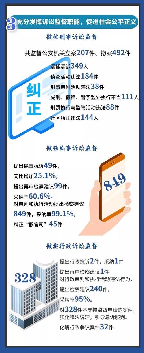 【地方两会播报】动画+思维导图，速览宁夏检察工作报告