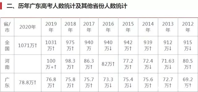 自考|20多万人没报上名？广东的成考生到底有多猛？