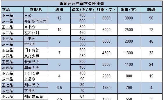  长时间|秦汉、隋唐、明清，常常成对出现，为什么宋朝却是落单者？