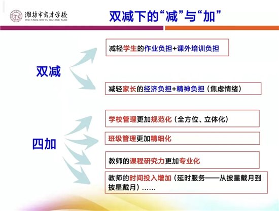 学校|潍坊市育才学校：家校共建 共话“双减”