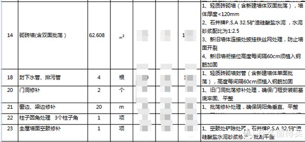 涂刷|装修老是超预算，到底为什么？看上百人总结出的经验！