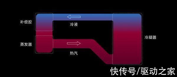 环形冷泵|迄今为止手机最强被动散热系统！小米自研“环形冷泵”：两倍于VC