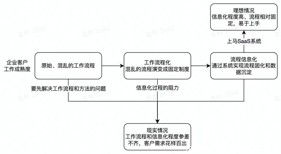 一篇读懂（展开的反义词）特别的反义词是什么(最佳答案)融化 第3张