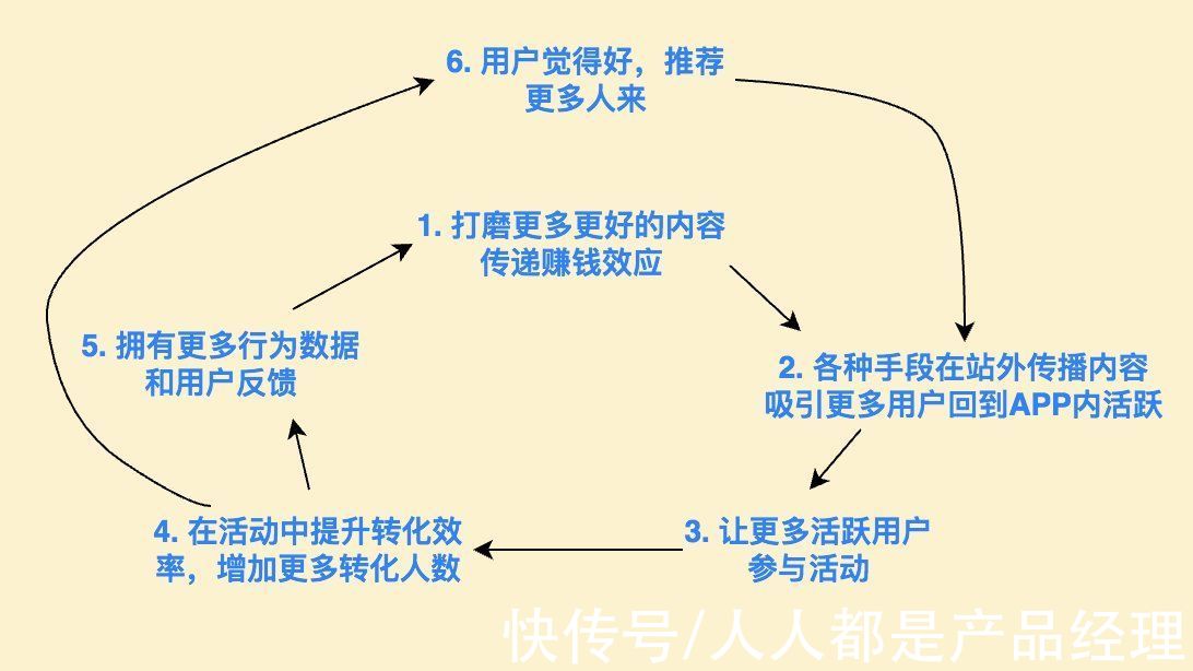 roi|科学增长心得：增长策略的3种拆解方法