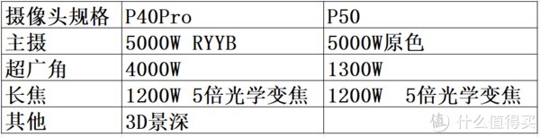 老爸|送给爸爸的手机-华为P50 4G 标准版