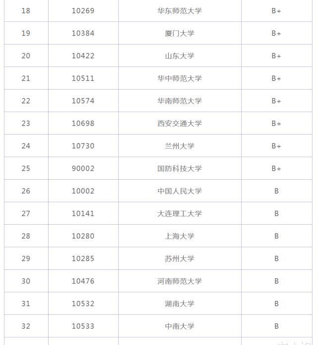 流浪地球|2020中国高校核物理专业排名,中科大第二,清华第三