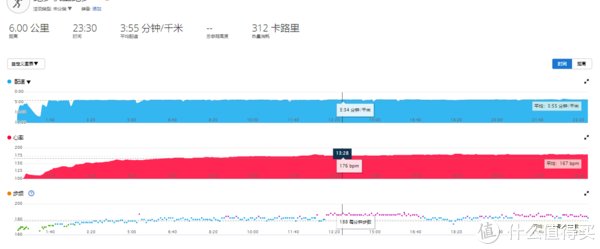 手表|我的铁人三项 篇二十四：佳明 Venu2 Plus全网最详细测评出炉，想要了解它，看这一篇就够了