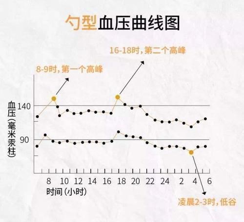 血压计|测血压“最佳时间”是几点?掌握这个规律,精确测量血压