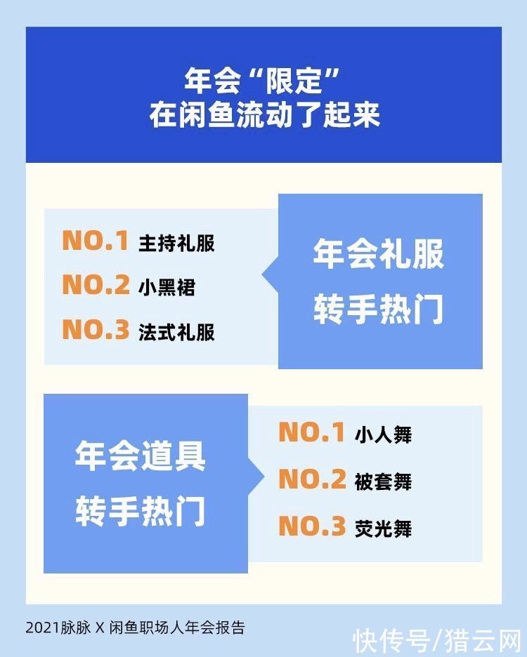 循环经济|年会中的循环经济：上闲鱼买服装道具，上闲鱼卖中奖商品