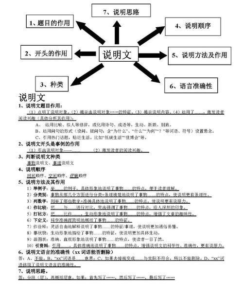 思维|初中语文现代文三大文体阅读思维导图汇编