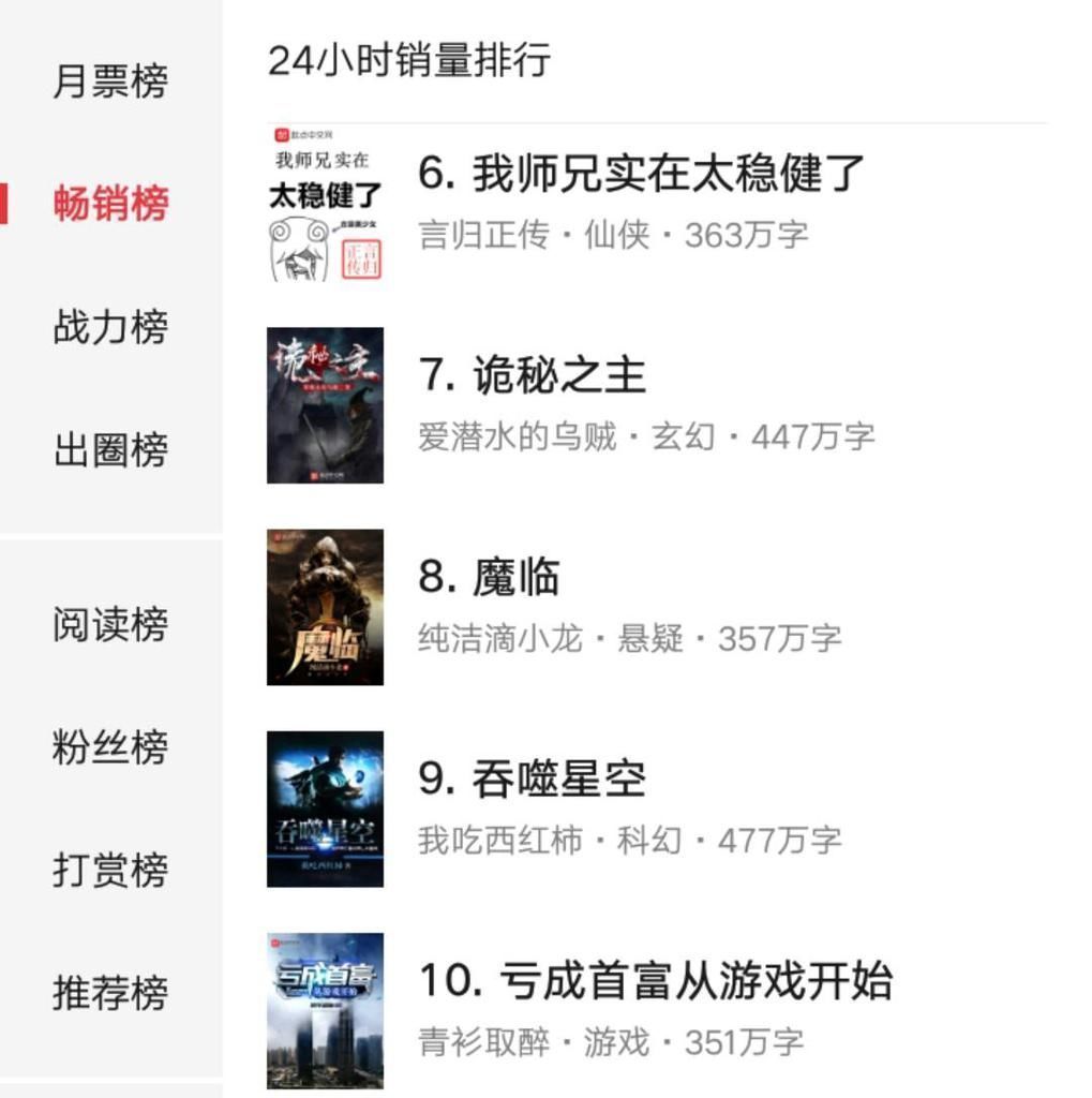 西红柿!这四本完结小说同时跻身起点畅销榜前十名,都是高人气高口碑之作,值得一看