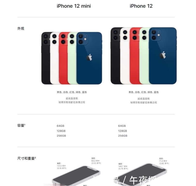 苹果|2020年，苹果为何要出一个iPhone 12 mini呢？