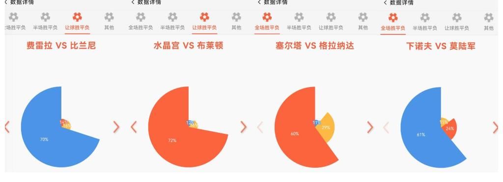打法|欧冠：大巴黎VS曼城，瓜帅遭到战术克制？两个关键点解析