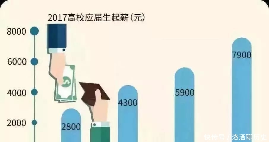 “对不起，我们公司不招收非全日制研究生”：孩子，千万别把学历当废纸