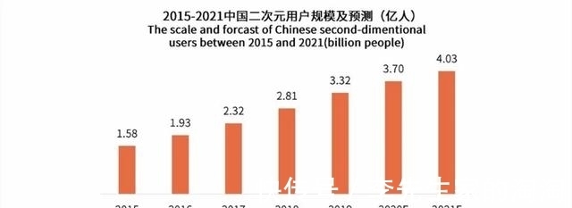 动画|2021年中动画报告：少儿动漫成新赛道，爱优腾奋起直追，B站在C位