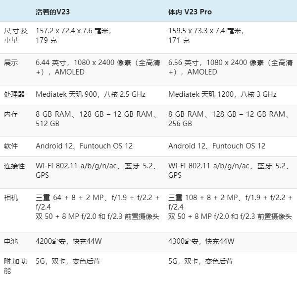 手机|手机规格比较:Vivo V23 与 V23 Pro