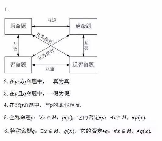 2021高考数学冲刺：高中数学所有公式大汇总