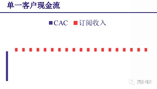 厂商|云计算行业深度报告