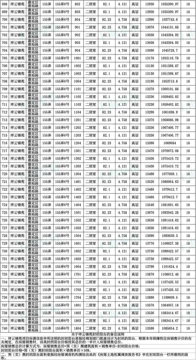 共有产权|「便民」静安区公示806套共有产权保障住房房源!