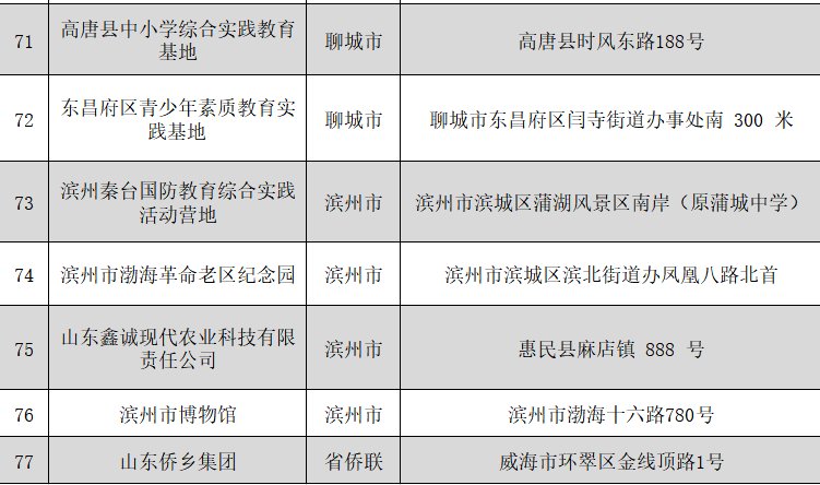 山东省|77家！山东省第三批省级中小学生研学基地名单公布