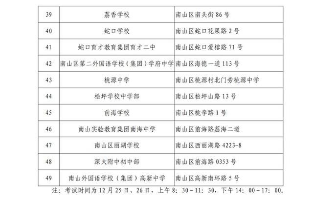 招考办|2022年硕士研究生考试本周末开考，入场须提供48小时内核酸检测阴性证明