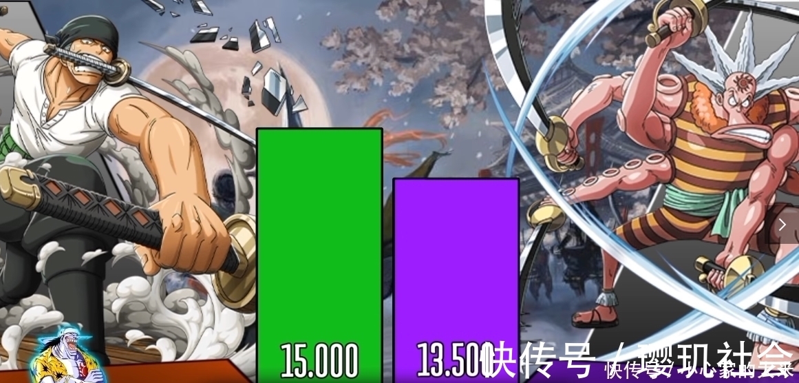 路飞|索隆与25位对手战力对比图!第一剑豪进击之路,是用刀砍出来的